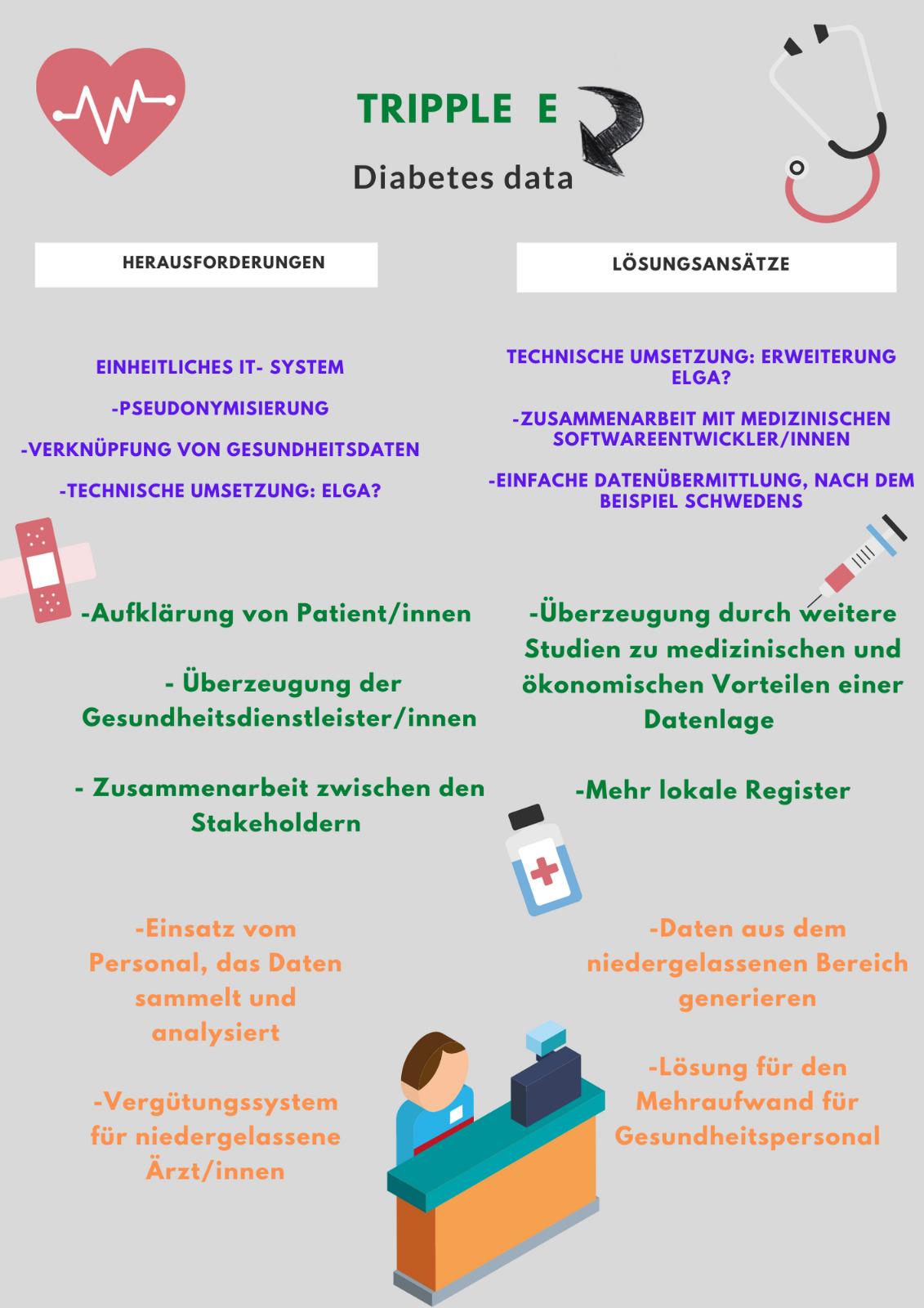 Health system challenge diabetes mellitus type 2- data collection as a factor in the quality of care